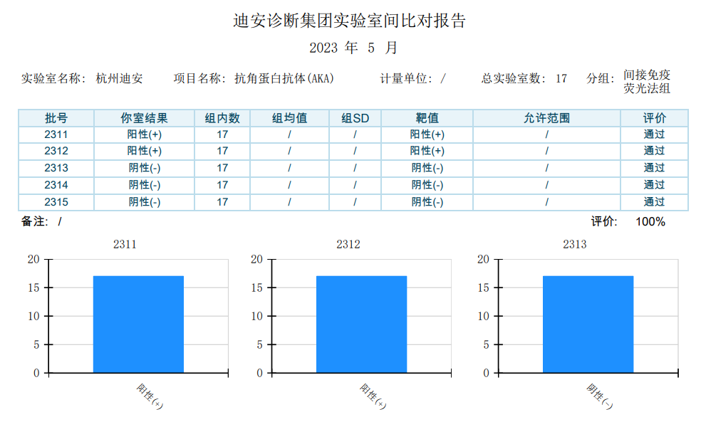 0CF9082B-D41C-4279-9634-6EF55BEEC2BD.png